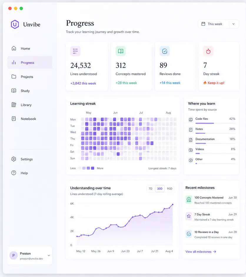 Progress dashboard